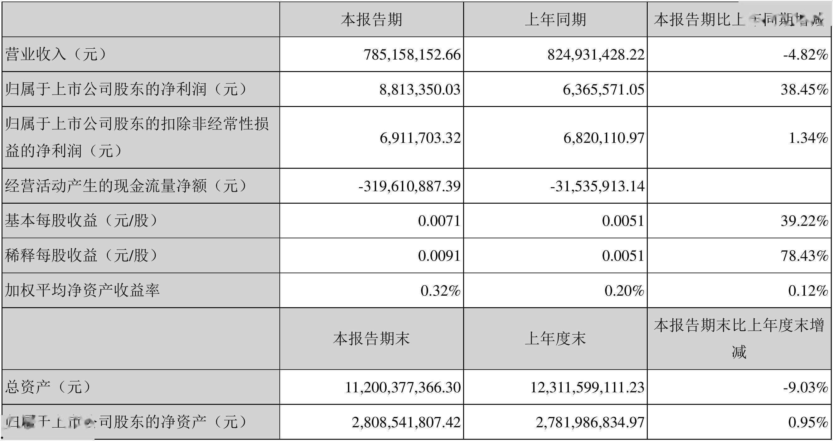 洪涛股份股吧的简单介绍