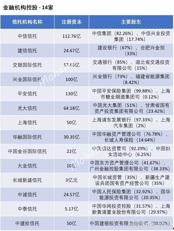 关于央企信托-258号重庆合川区贷款集合资金信托计划的信息