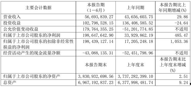 600783(600783新浪股票行情)