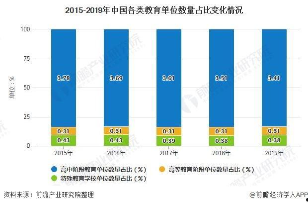 教育行业(教育行业现状分析)