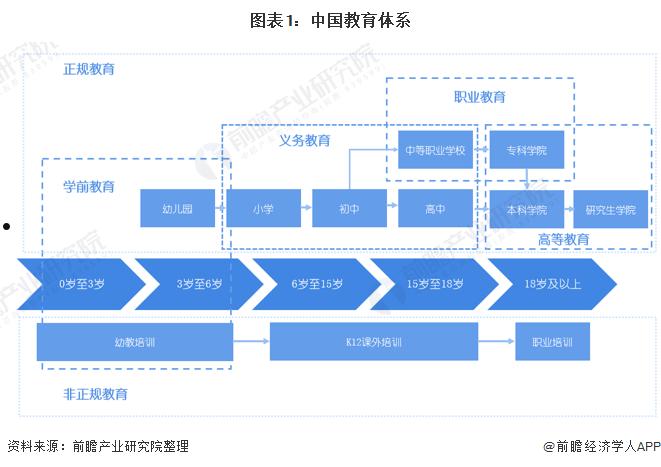 教育行业(教育行业现状分析)