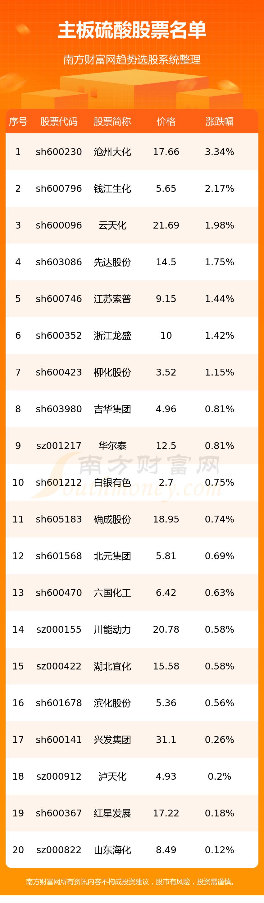 600230沧州大化(600230沧州大化股票行情)