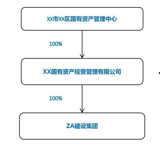 包含央企信托-江苏射阳城投债券的词条