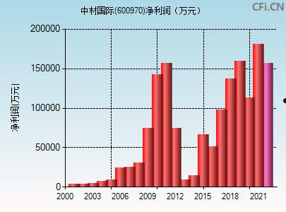 600970中材国际(600970中材国际千股千评)