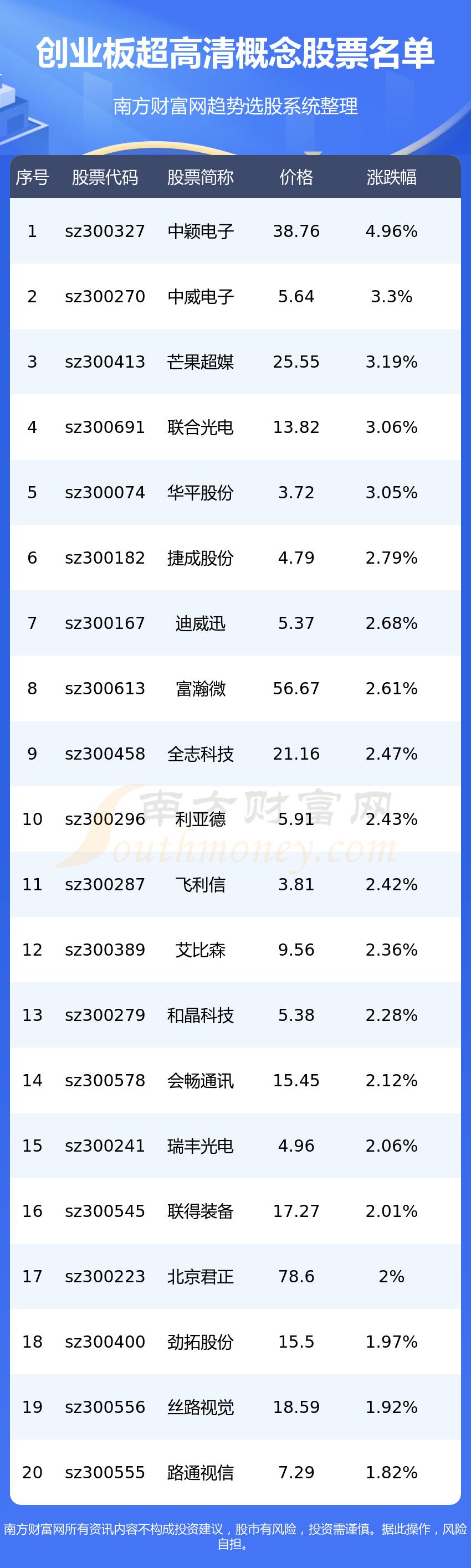 中威电子股票(中威电子股票最新消息)