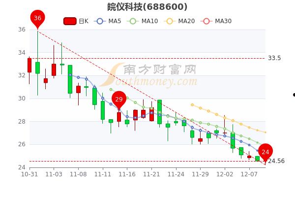 股票网站(股票网站网址大全)