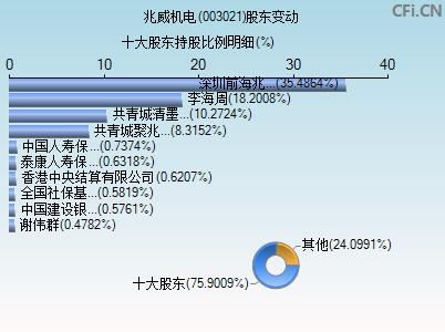 兆威机电(兆威机电是什么板块)