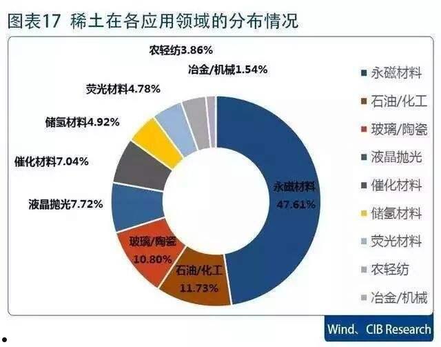 轻稀土和重稀土区别(轻稀土和重稀土的区别)