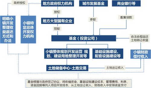 四川成都旅投直接融资计划的简单介绍