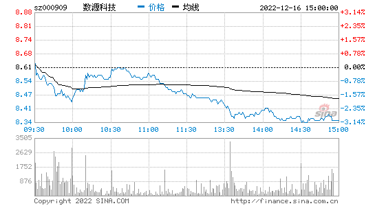 数源科技(数源科技公司简介)