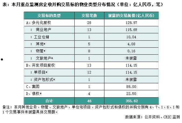 关于河南许昌东兴建投2022年债权项目的信息