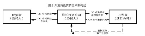 关于山西信托-20号重庆开州标债集合资金信托计划的信息