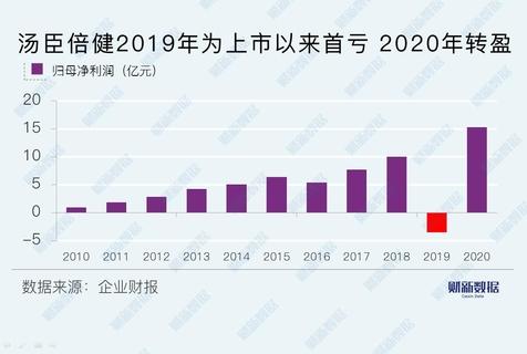 300146股票(300146股票行情新浪)