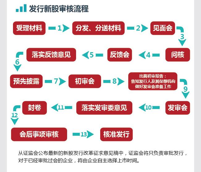 ipo流程(ipo流程图)