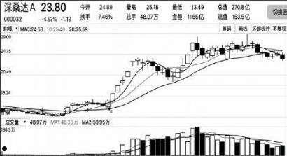 603019中科曙光(603019中科曙光东方财富股)