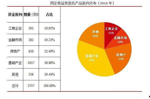 包含央企信托-131号重庆大足城投债集合信托的词条