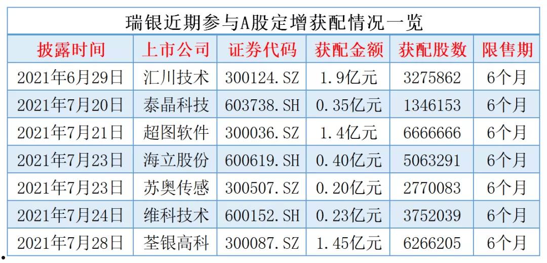 荃银高科(荃银高科历史交易数据)