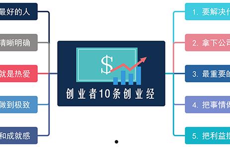 创业软件(创业软件股份有限公司)