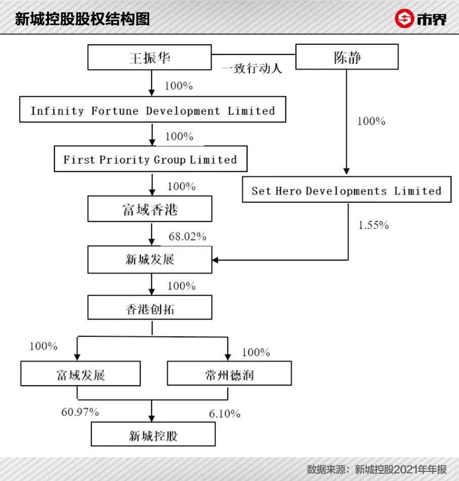 新城控股转让项目(新城控股转让项目公示)