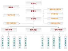 包含大业信托-利业4号临淄公有集合信托计划的词条