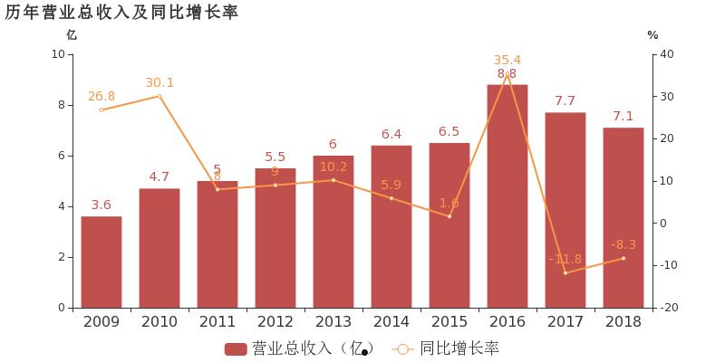 八菱科技股票(八菱科技股票历史交易数据)