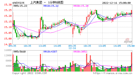 大众股票(大众股票行情600616)