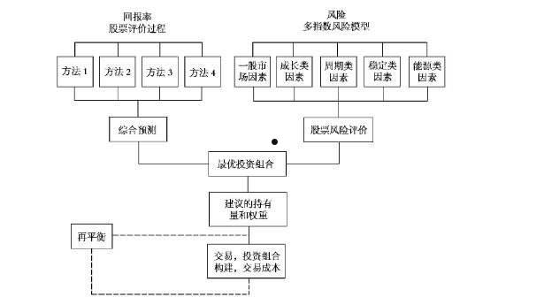 股票资金流向(股市资金流向怎么看)