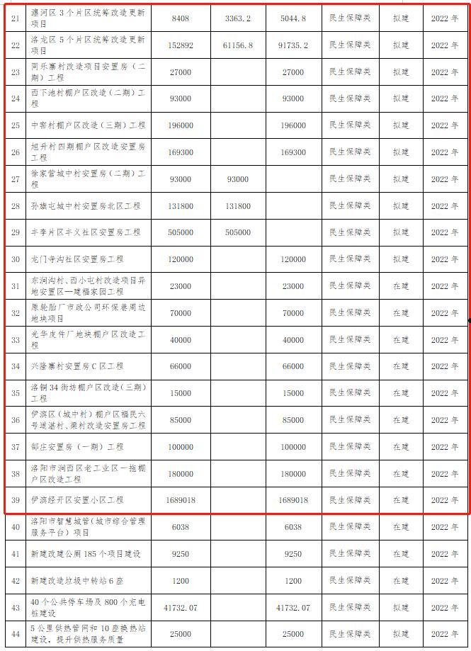 河南洛阳古都债权融资计划(洛阳投资287万亿)