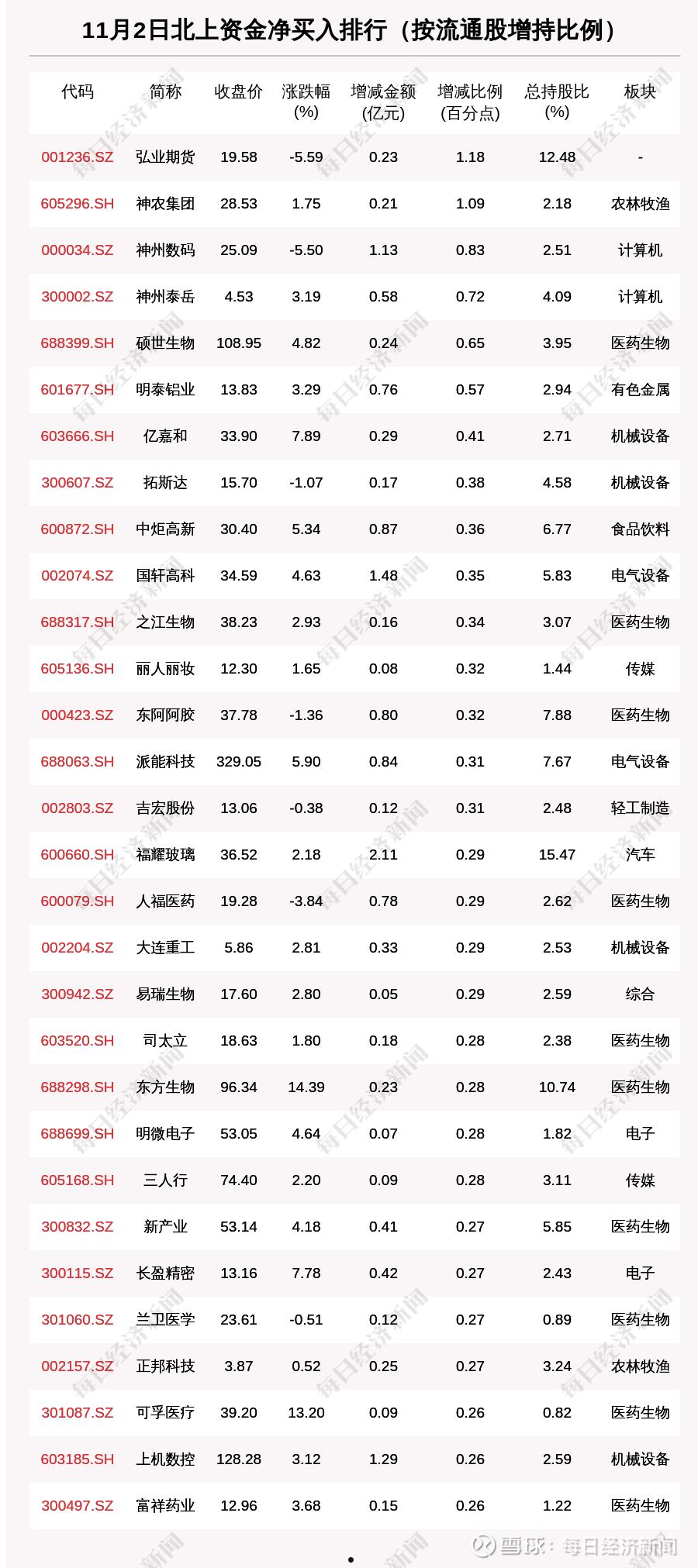 300059(300059东方财富网股票行情)