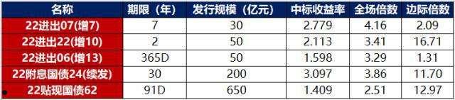 万盛经开区城投2022债权转让项目(万盛经开区城投2022债权转让项目招标)