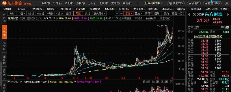 东方财富(东方财富拉萨东环路第一营业部是谁的席位)