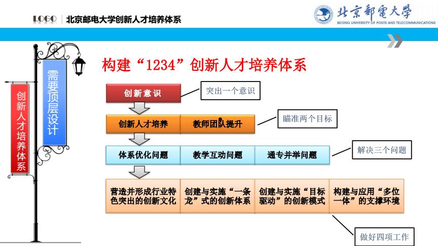 人才培养体系(人才培养体系搭建)