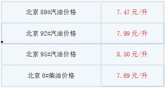 今日柴油价格查询(贵阳今日柴油价格查询)