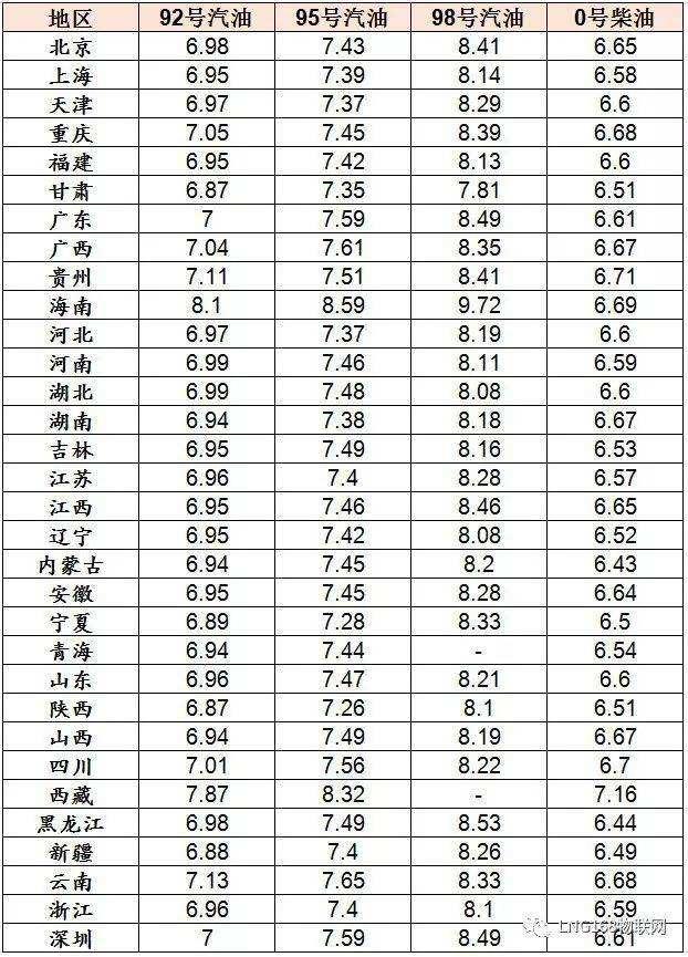 今日柴油价格查询(贵阳今日柴油价格查询)