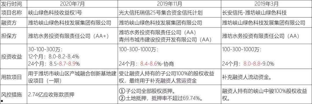 关于江油鸿飞投资债券（应收账款）转让项目的信息