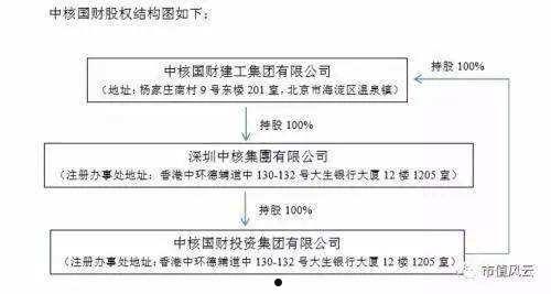 关于江油鸿飞投资债券（应收账款）转让项目的信息