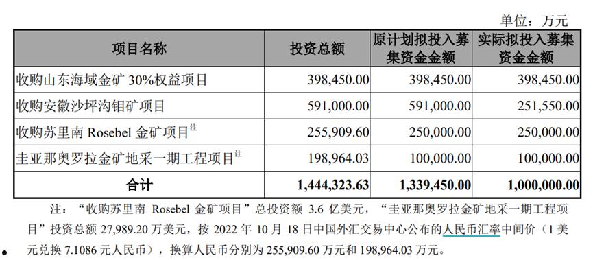 紫金矿业千股千评(紫金银行千股千评个股专家点评多日)