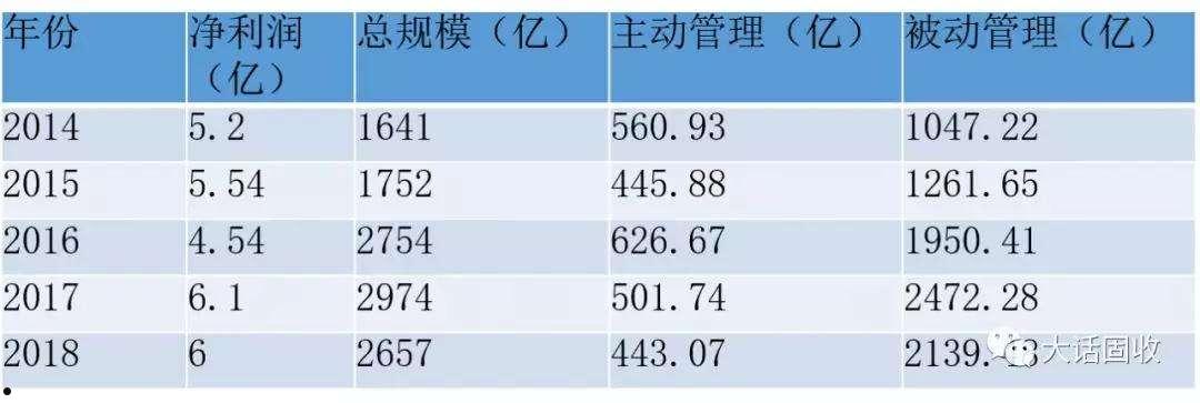 关于央企信托-149号山东济宁任城区债券集合资金信托计划的信息