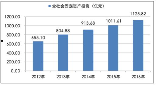 遂宁开达债权资产(遂宁市开达公司董事长)