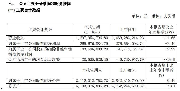 浙江富润股票(浙江富润股票最新情况怎样)