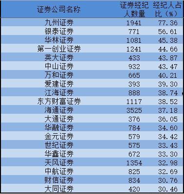 英大证券(英大证券官网)