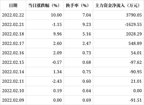 金鹰股份股吧(金鹰股份讨论区)