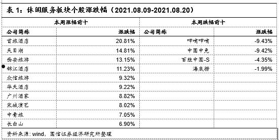 宋城演艺股票(宋城演艺股票历史最低和最高)