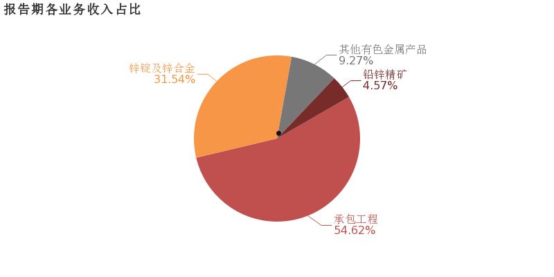 中色股份(中色股份有限公司简介)