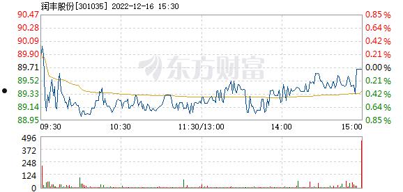 润丰股份(先达股份润丰股份)