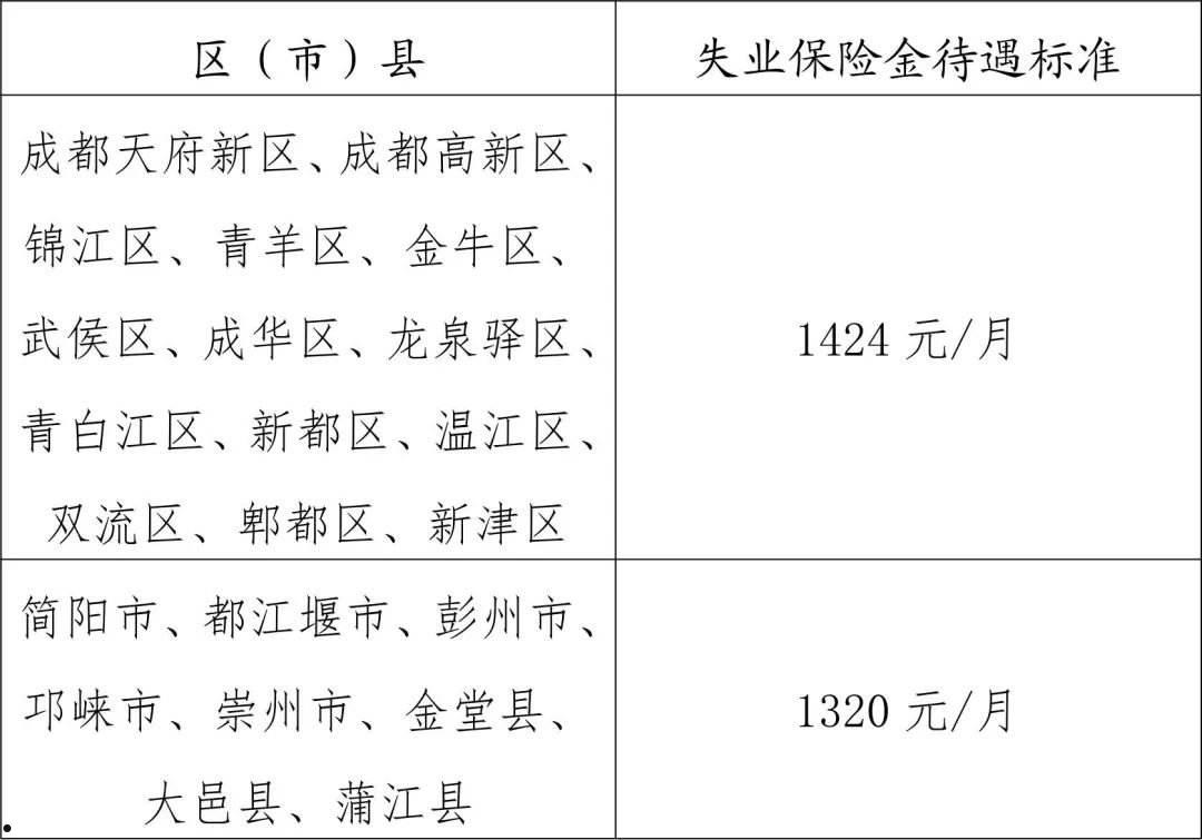 成都成金物业服务企业信用资产转让项目(成都成金物业服务企业信用资产转让项目有哪些)