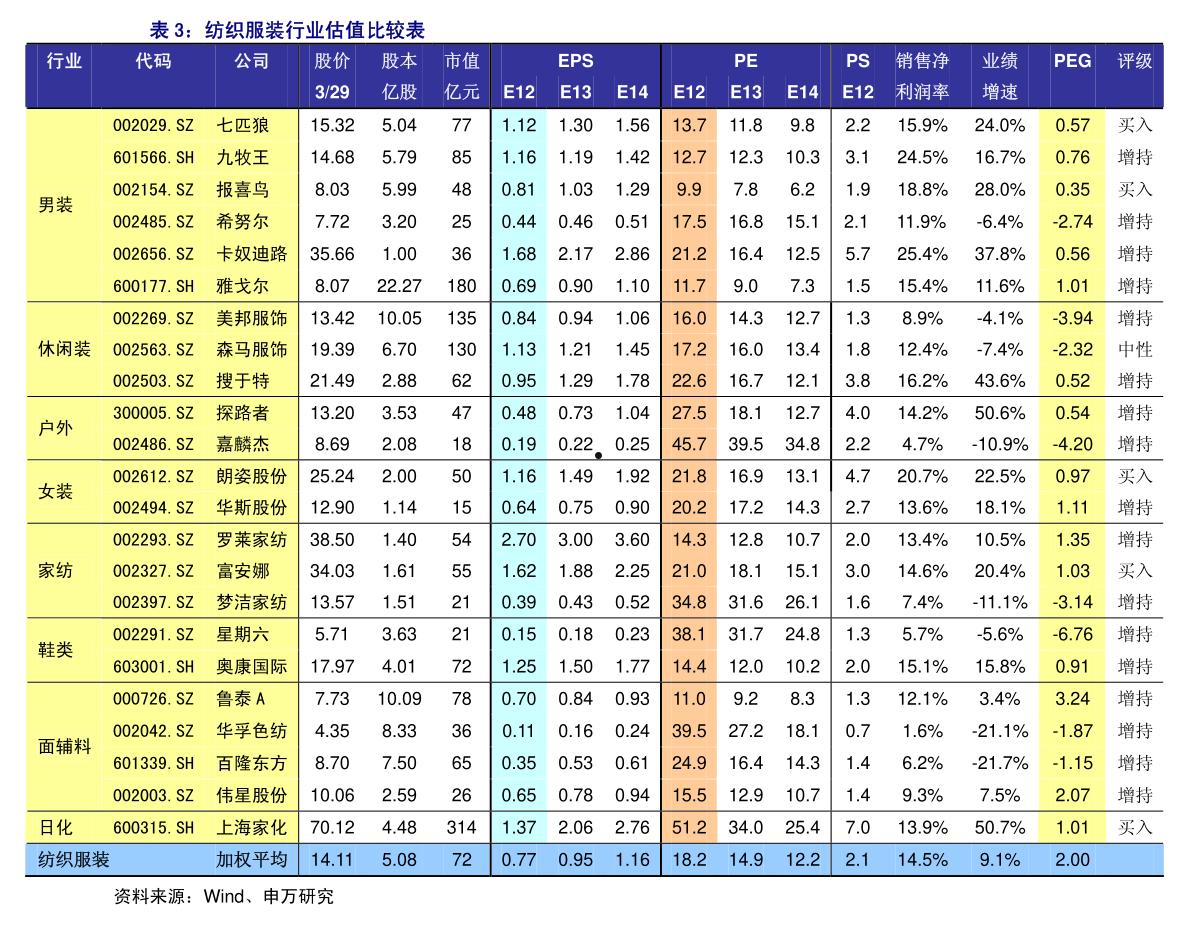 曙光股份600303(曙光股份会被ST还是重组)