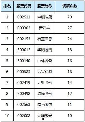 中顺洁柔股吧(中顺洁柔个股分析)