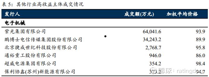 关于四川江油城投发展2021年债权收益权3号的信息