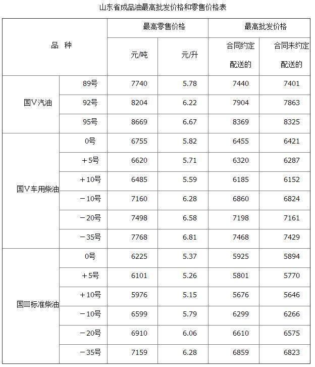 石油价格调整最新消息(石油价格调整最新消息国际)